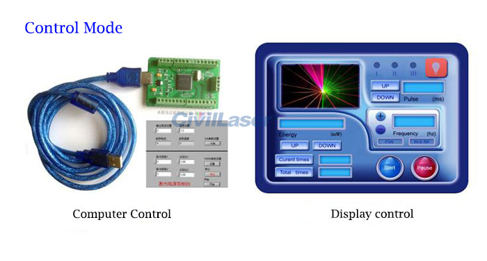 fiber coupled laser system